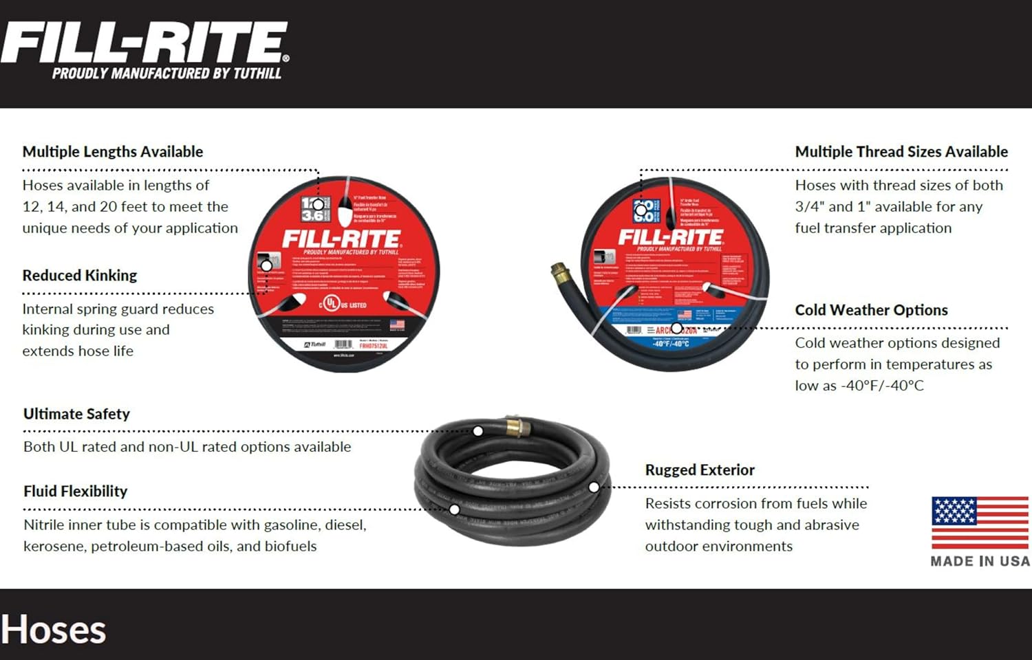 Fill-Rite FRH10012 1" x 12' Hose with Static Wire and Internal Spring Guards.  NPT Threads.  Retail Packaged.