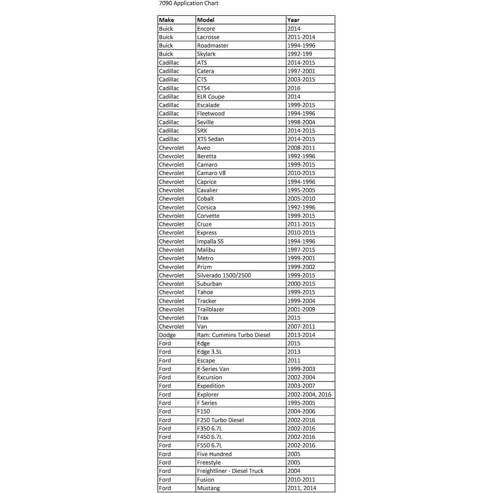 CTA Tools 7090 Radiator Adaptor