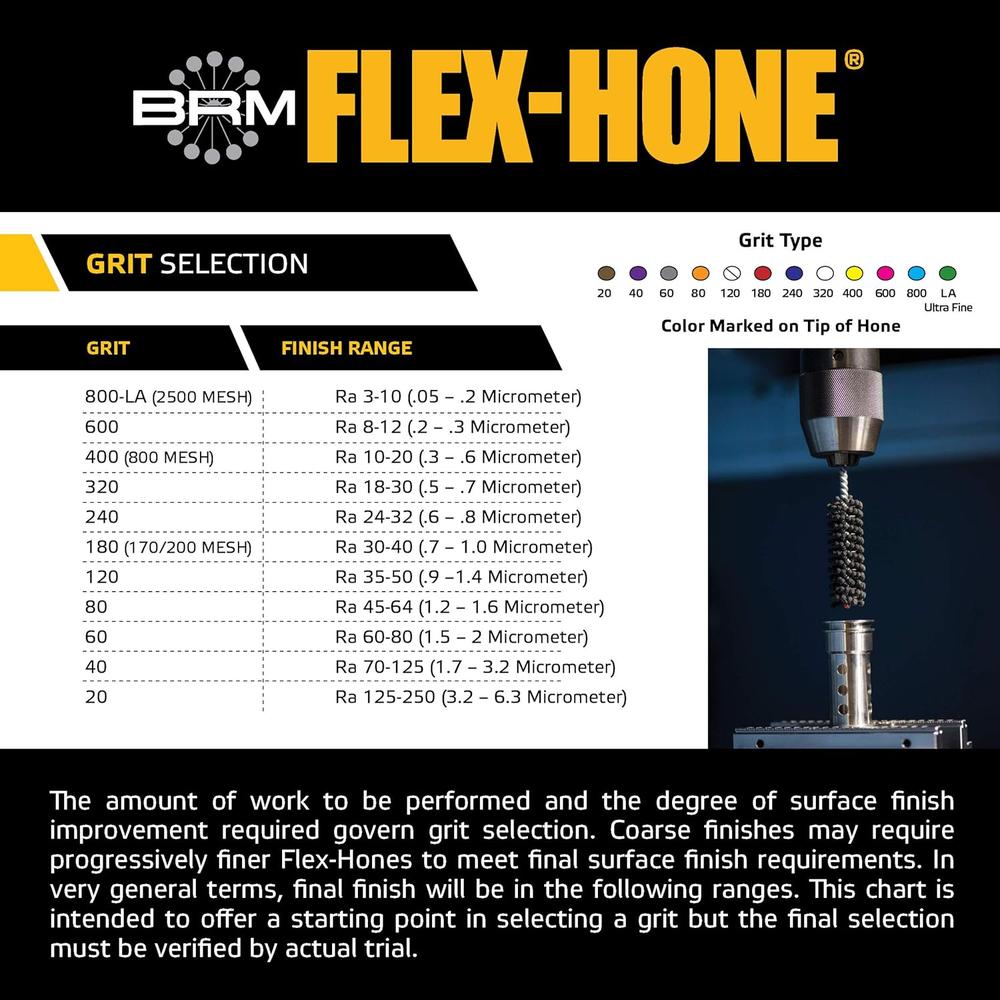 Brush Research Mfg. - Flexible Cylinder Hone: 5.00 mm Max Bore Dia, 180 Grit, Aluminum Oxide | MSC Direct Brush Research Mfg. - Flexible Cylinder Hone: 5.00 mm Max Bore Dia, 180 Grit, Aluminum Oxide | MSC Direct