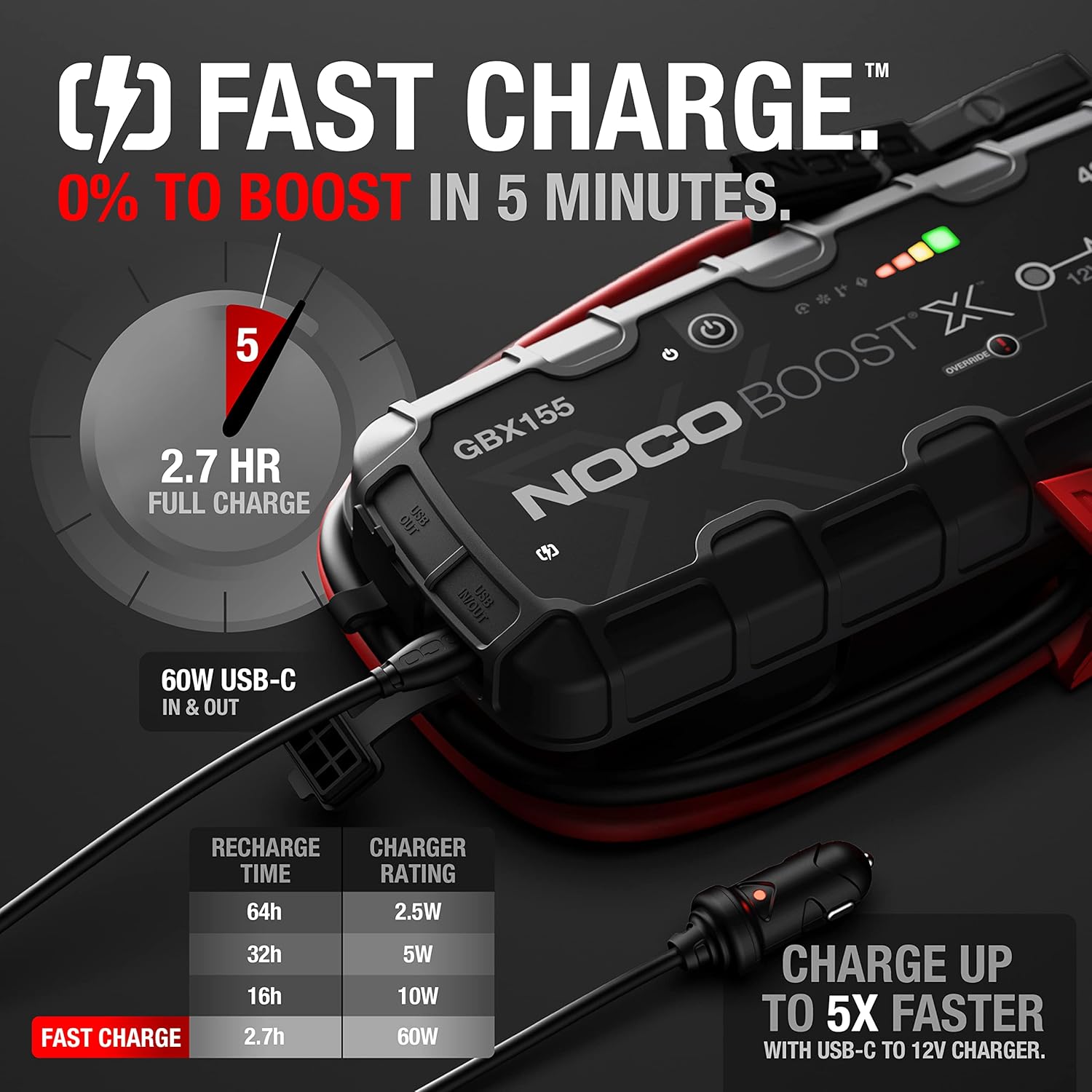 NOCO GBX155 4250A 12V UltraSafe Lithium Jump Starter