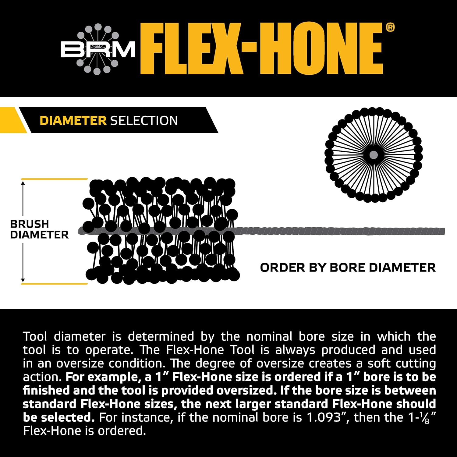 Brush Research Manufacturing GBD30012 3" (76mm) 120SC Heavy Duty Flex Hone