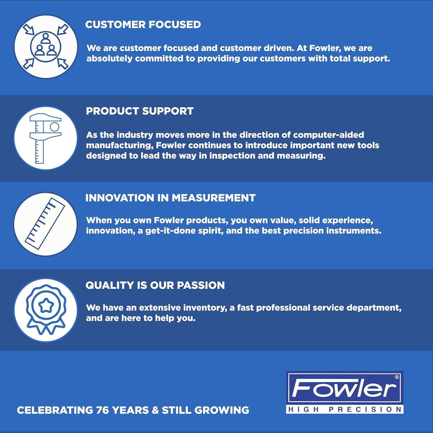 Fowler High Precision brand values infographic highlighting customer focus, product support, innovation, and quality