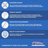 Fowler High Precision brand values infographic highlighting customer focus, product support, innovation, and quality