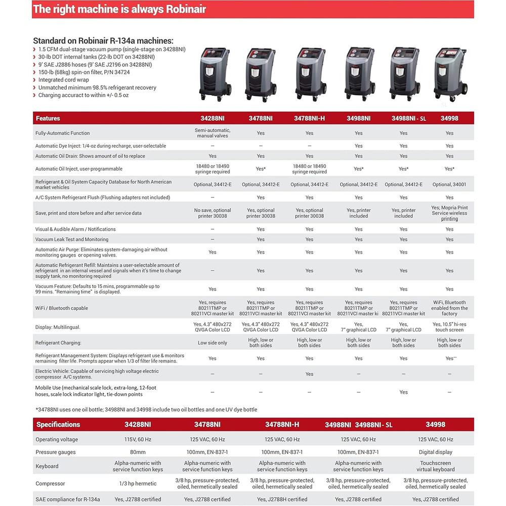 Robinair 34288NI R-134A RECOVER, RECYCLE, RECHARGE MACHINE