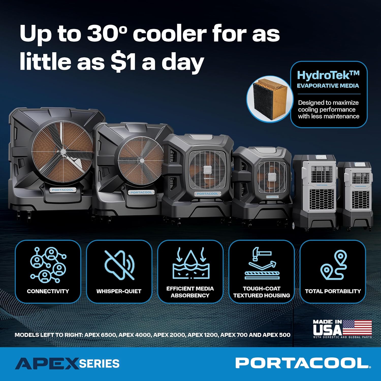 Portacool Apex Series lineup comparison featuring HydroTek evaporative media and key feature callouts