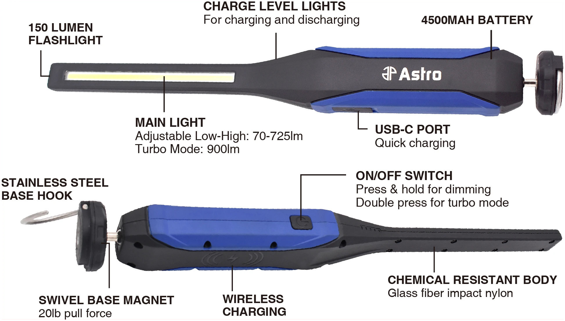 Astro Pneumatic AST-90SL product layout diagram showing all key features and components