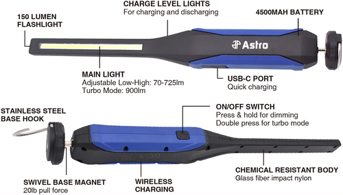 Astro Pneumatic AST-90SL product layout diagram showing all key features and components
