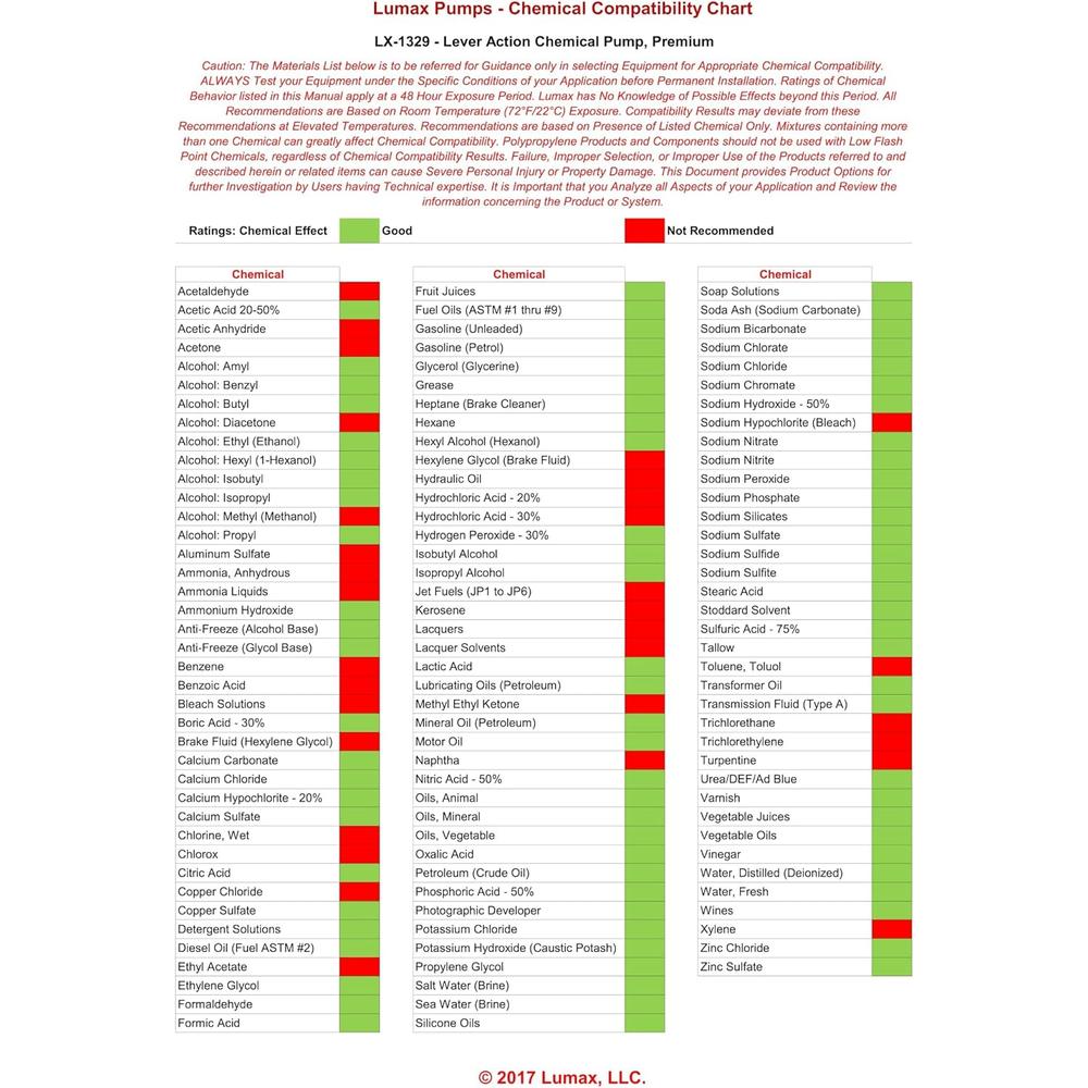 Lumax LX-1329 PREMIUM LEVER ACTION CHEMICAL PUMP, FOR 15-55 GALLON DRUMS