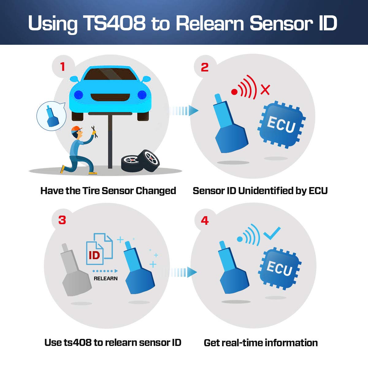 Autel TPMS Relearn Tool TS408. Upgraded Version of TS401. TPMS Reset. Sensor Activation. Program. Key Fob Testing. with Lifetime Update - MPR Tools & Equipment