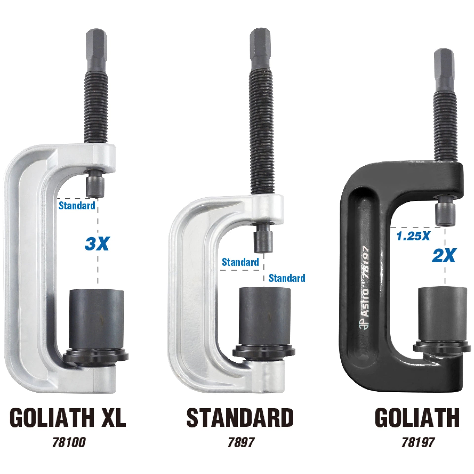 Astro Pneumatic 78197 Goliath C-frame press size comparison - 2X working throat space vs standard press