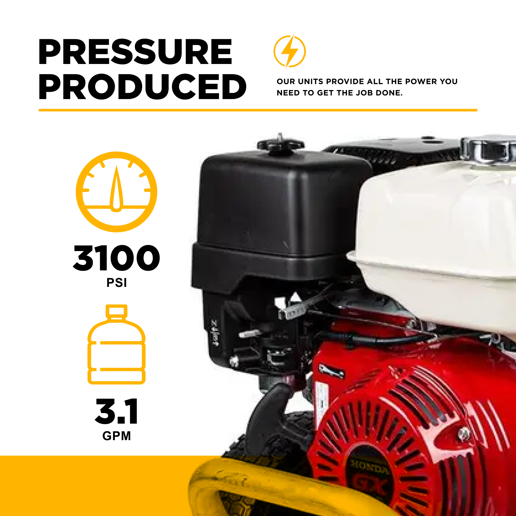 BE Power Equipment B3165HAGS pressure output infographic showing 3100 PSI and 3.1 GPM with Honda GX200 engine close-up