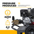 BE Power Equipment B4213HA Pressure Output - 4200 PSI and 4.2 GPM Specifications