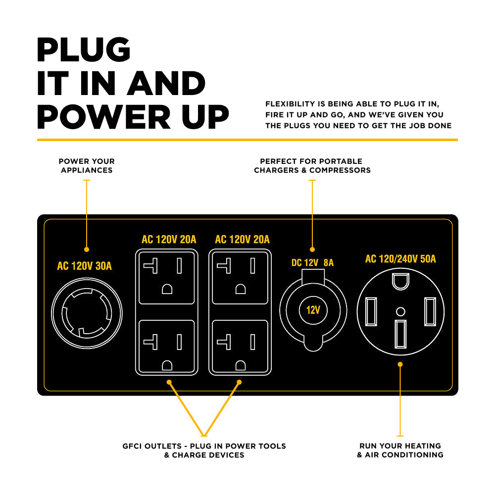 BE Power Equipment BE10500IT Générateur à onduleur tri-carburant 10 500 watts de pointe, démarrage à recul/électrique, carburants gaz/propane/gaz naturel