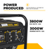 BE3800 Generator outlet panel close-up showing 3800W max watts and 3000W running watts gas output