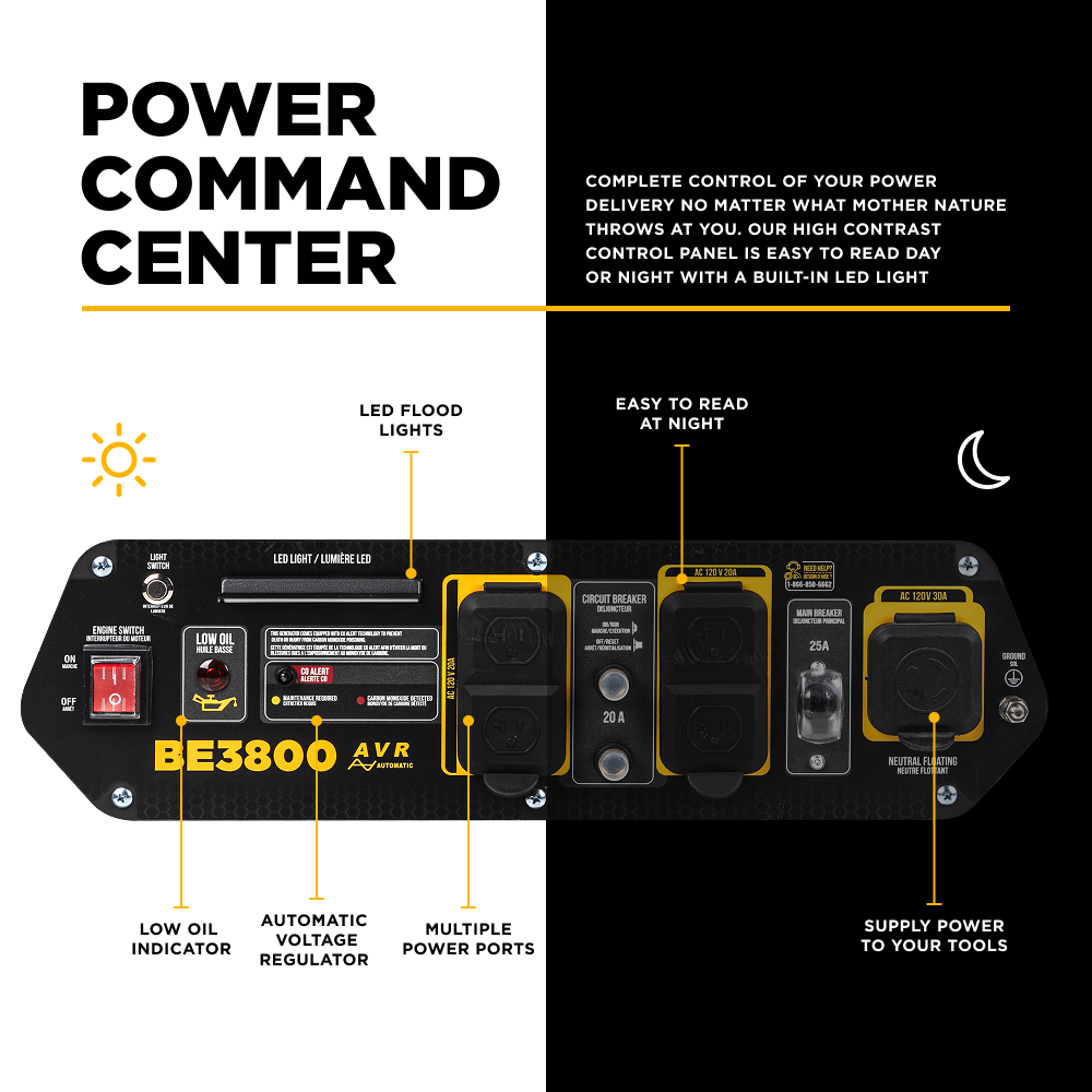 BE3800 Power Command Center panel diagram showing LED flood light, low oil indicator, CO alert, multiple power ports, and AVR