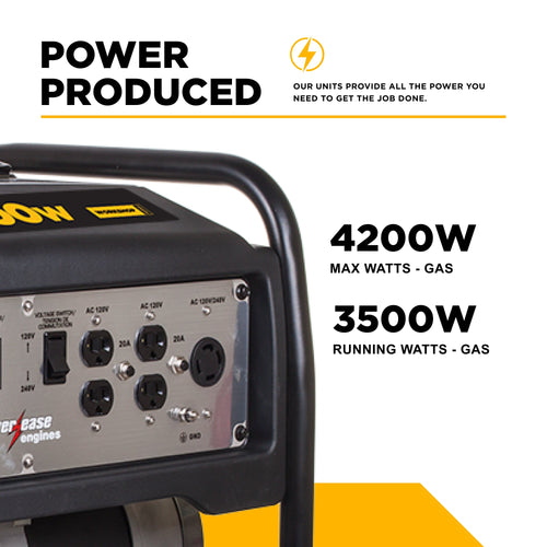 BE Power Equipment BE4200PS generator outlet panel showing 4200W max and 3500W running watts