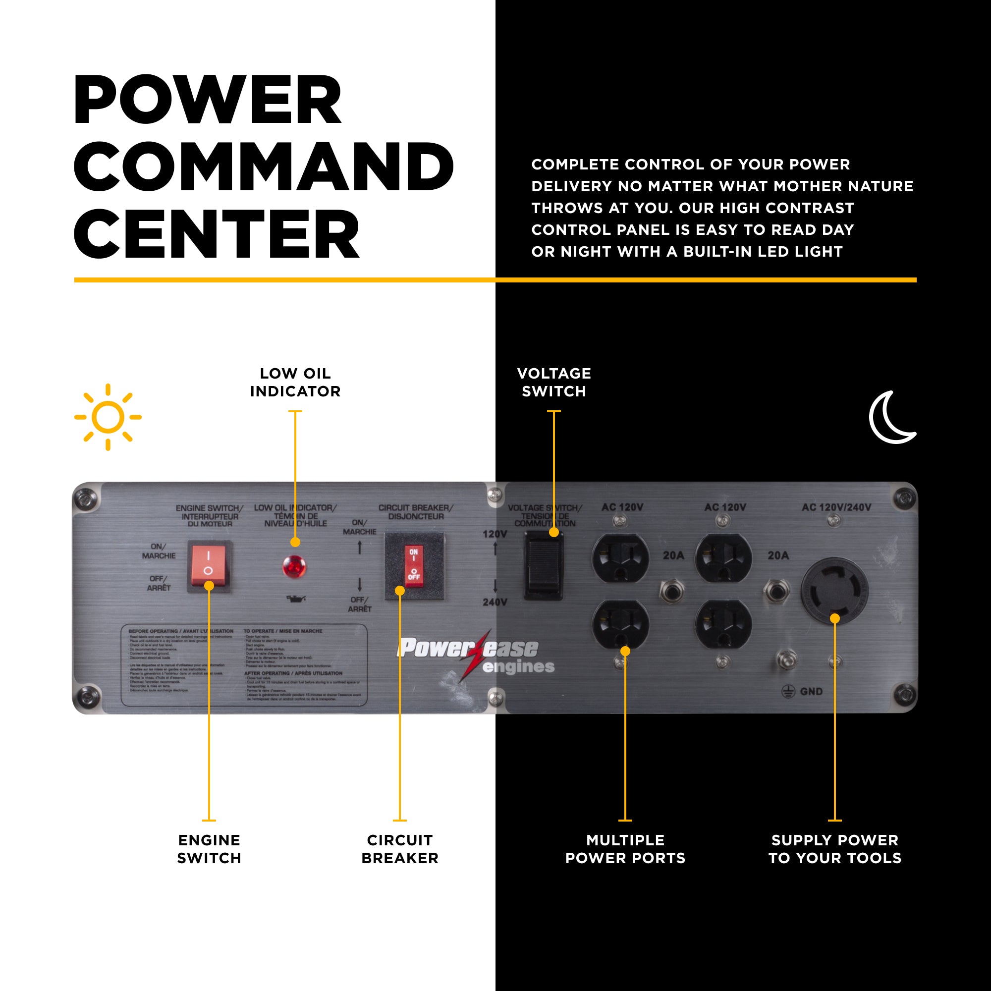 BE Power Equipment BE4200PS Power Command Center infographic showing engine switch, circuit breaker, and multiple power ports