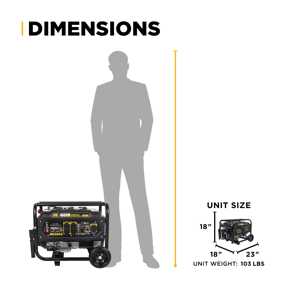 BE4800 Generator dimensions diagram - 23x18x18 inches unit size, 103 lbs unit weight with human scale reference