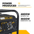 BE4800 Generator power output infographic - 4,800W max watts and 3,600W running watts
