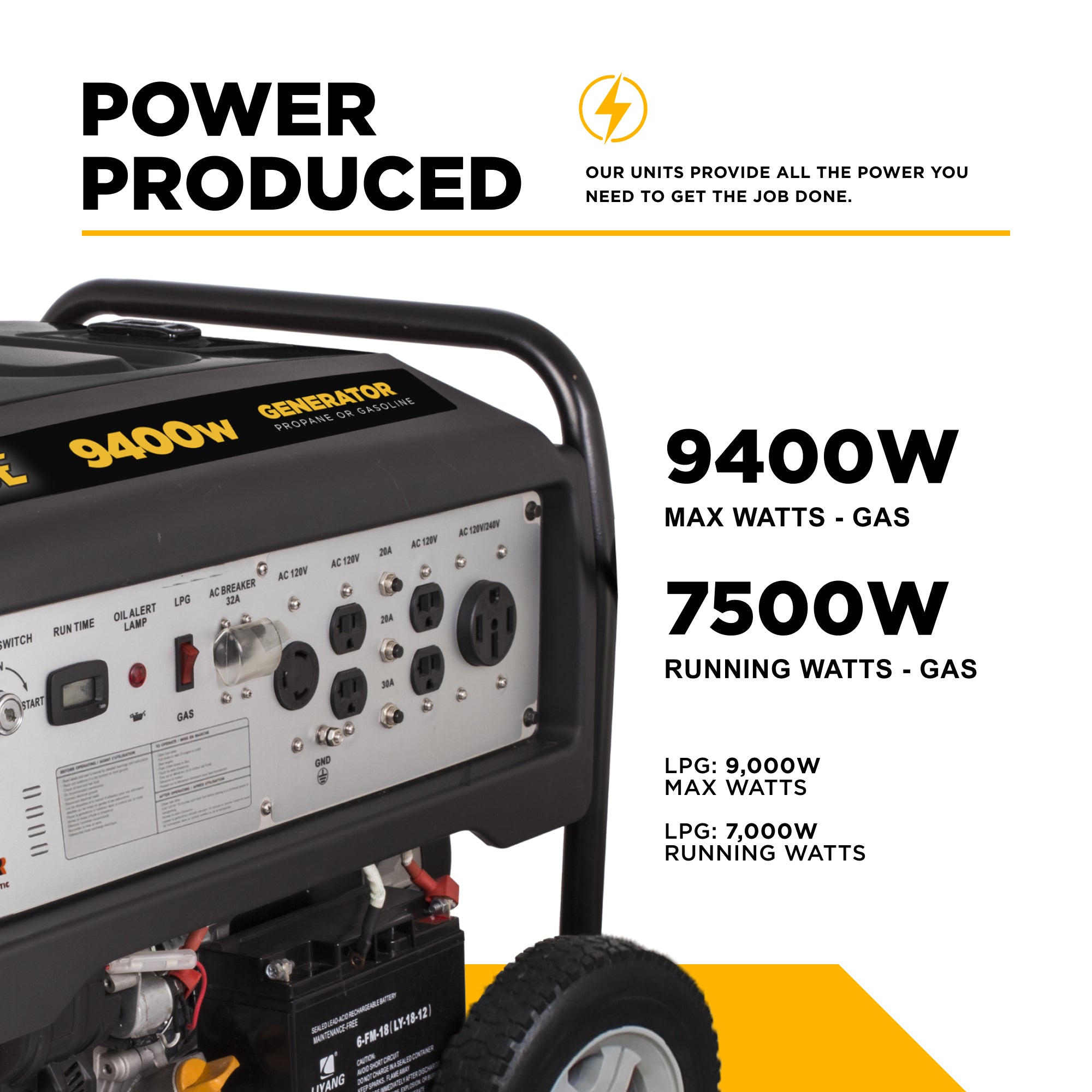 BE9400DFS Generator control panel showing 9400W max watts on gas and 7500W running watts