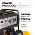 BE9400DFS Generator control panel showing 9400W max watts on gas and 7500W running watts