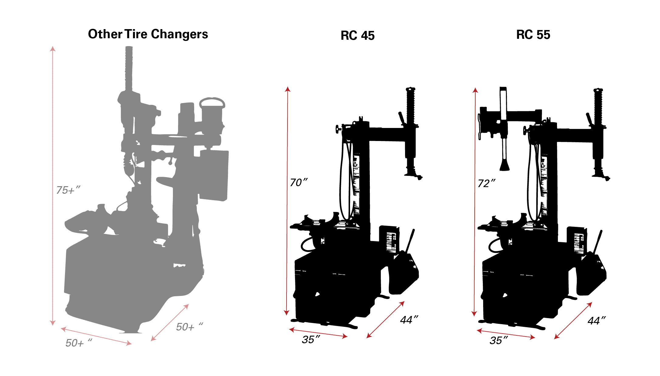 Coats RC-45 compact chassis size comparison diagram showing 35in x 44in x 70in footprint