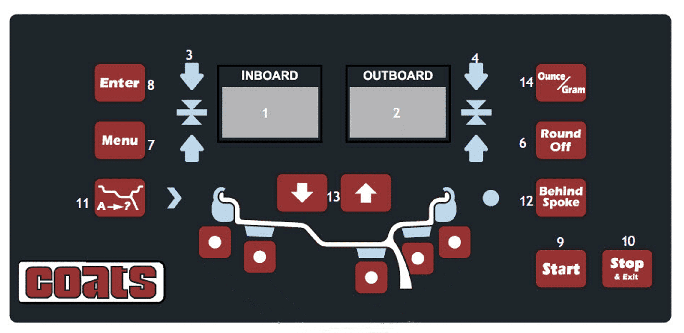 Coats 885 control panel and display diagram with labeled buttons