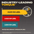 Dewalt DCD1007B industry-leading 2,100 in-lbs rated max brake torque comparison chart vs. competitors