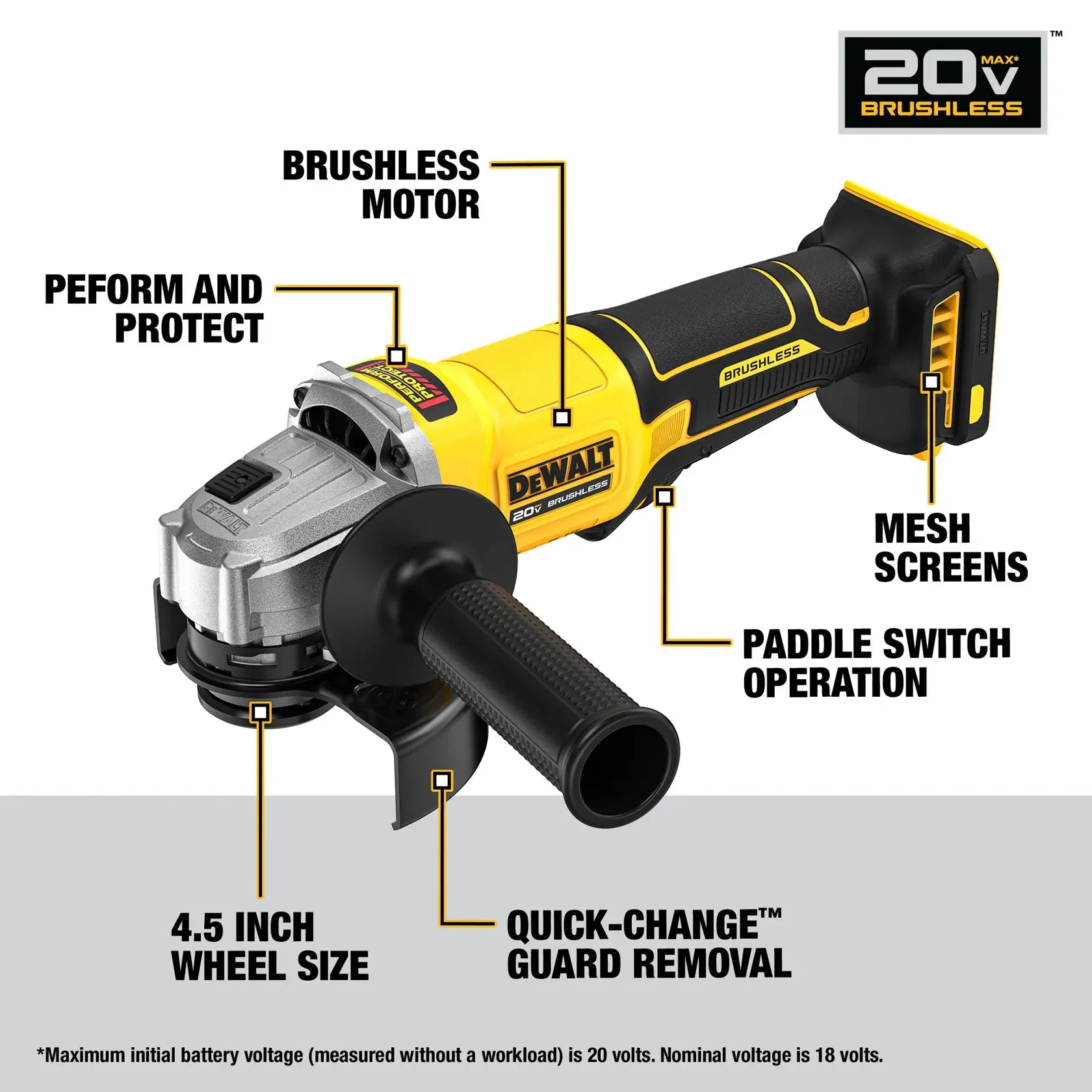 Dewalt DCG408B feature callout diagram highlighting brushless motor, perform and protect, mesh screens, paddle switch operation, 4.5 inch wheel size, and quick-change guard removal
