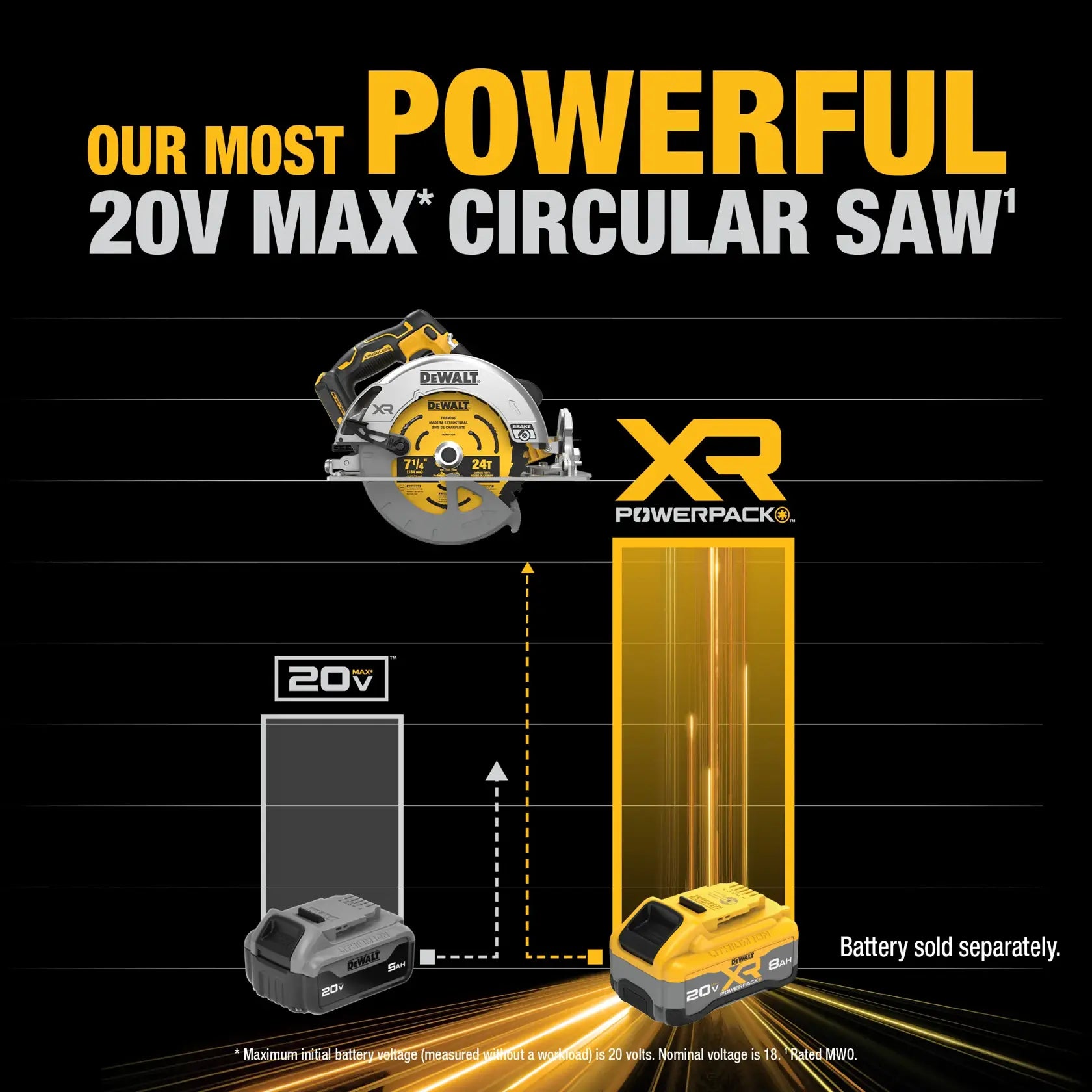 Dewalt DCS590B 20V MAX XR Circular Saw power comparison infographic showing most powerful 20V MAX circular saw with XR PowerPack battery