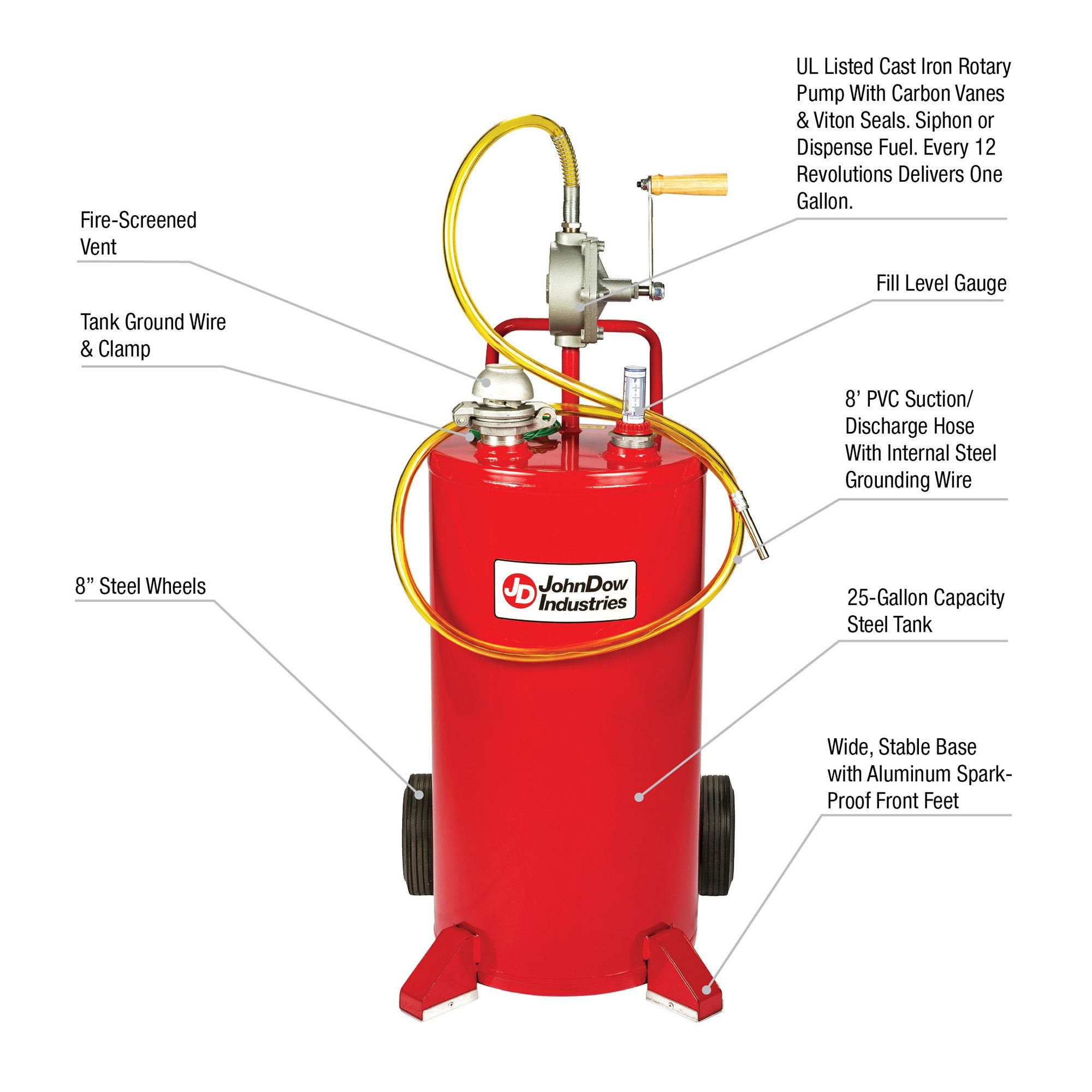 FC-25GC feature callout diagram highlighting UL Listed rotary pump, fill level gauge, 8-inch steel wheels, PVC discharge hose, ground wire, and spark-proof front feet