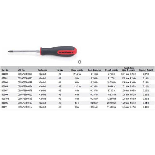 GEARWRENCH Phillips Dual Material Screwdriver #2 x 6"- 80009