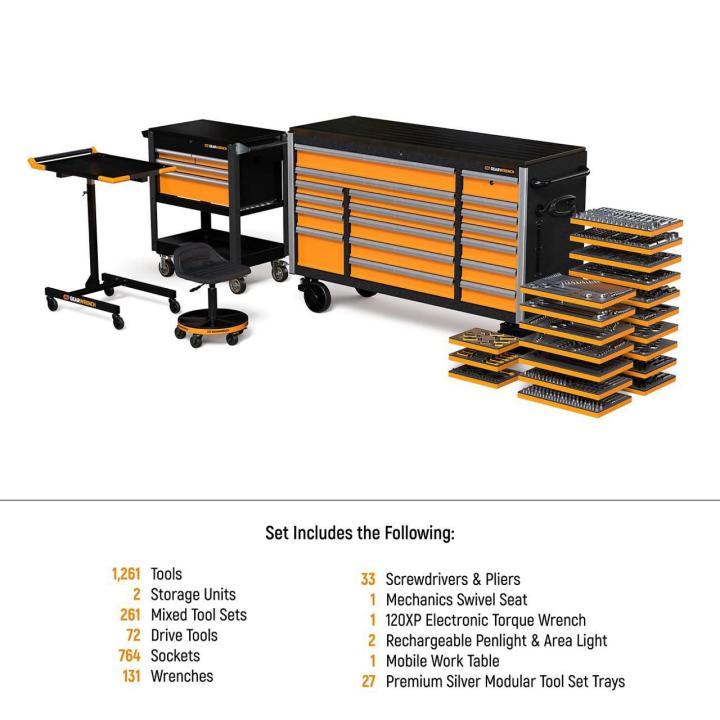 Gearwrench MEGAMOD1268 set contents infographic showing 1,261 tools, 2 storage units, foam trays, electronic torque wrench, and mechanics seat