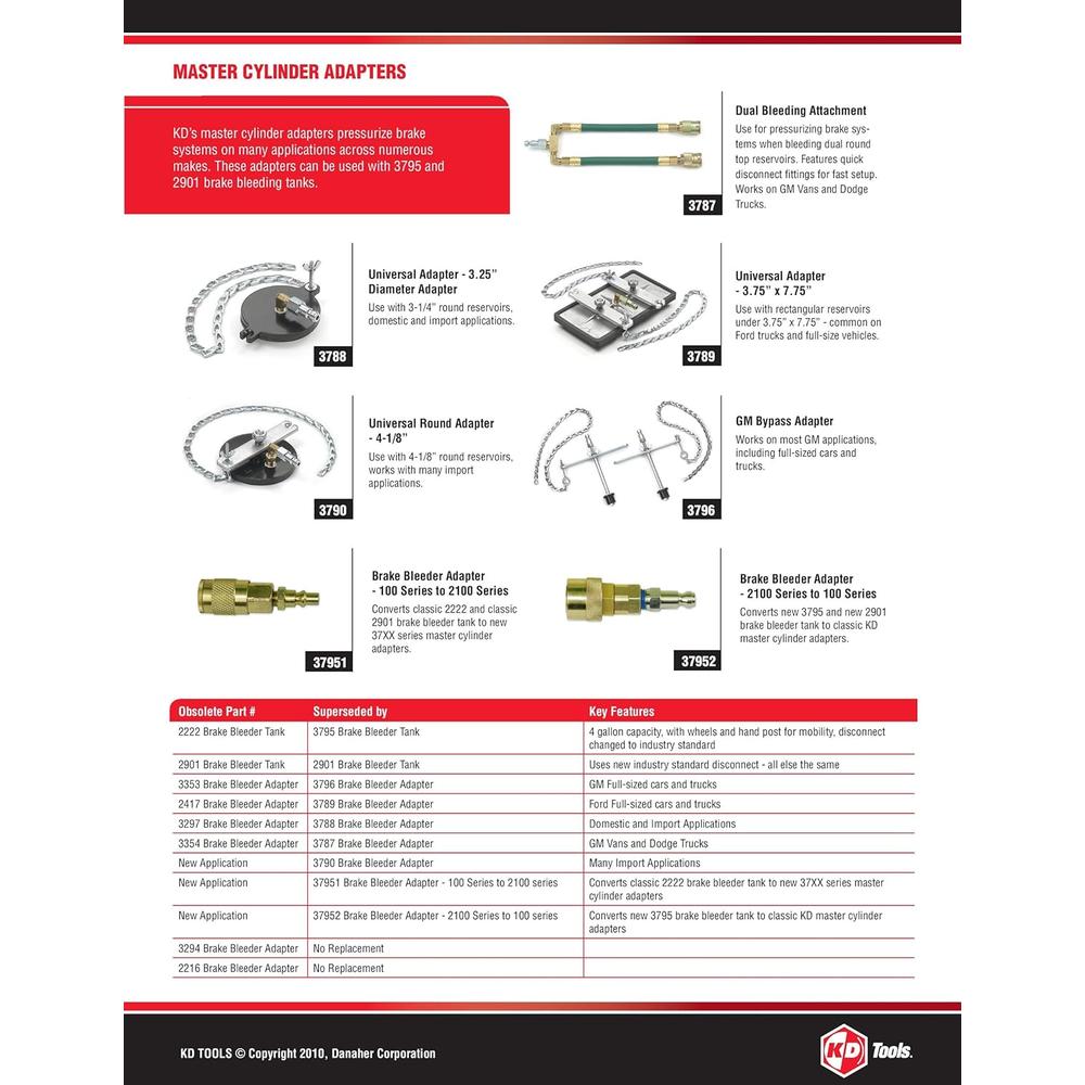 GearWrench 3790D UNIV RND ADAPT 4-1/8" DIA