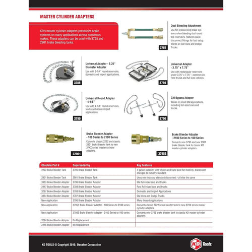 GearWrench 3790D UNIV RND ADAPT 4-1/8" DIA