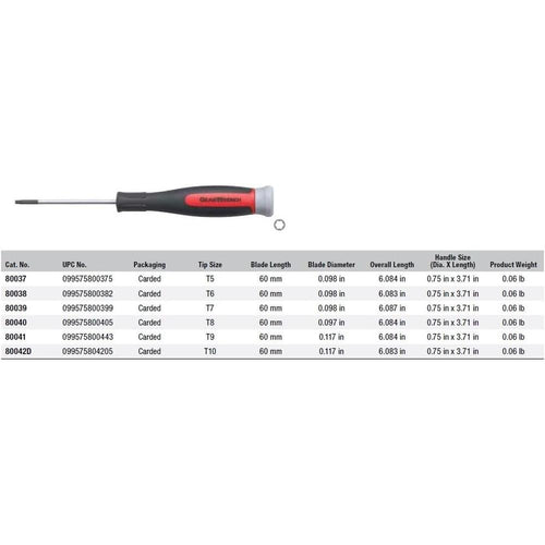 GearWrench 80037 GW SCRDR DUAL MAT MINI T5 X 60MM
