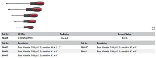 GearWrench 80052 5 Pc. Phillips Dual Material Screwdriver Set - MPR Tools & Equipment