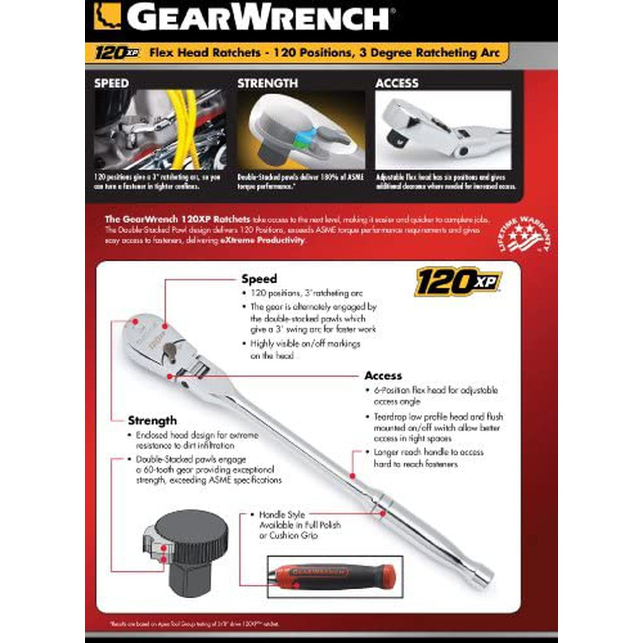 GearWrench 81306P Teardrop Ratchet - MPR Tools & Equipment