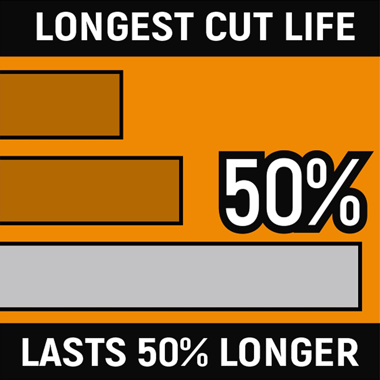 GearWrench 82177-06 8" Pit-Bull Cushion Grip Long Nose Pliers with Wire Cutter, AWG11