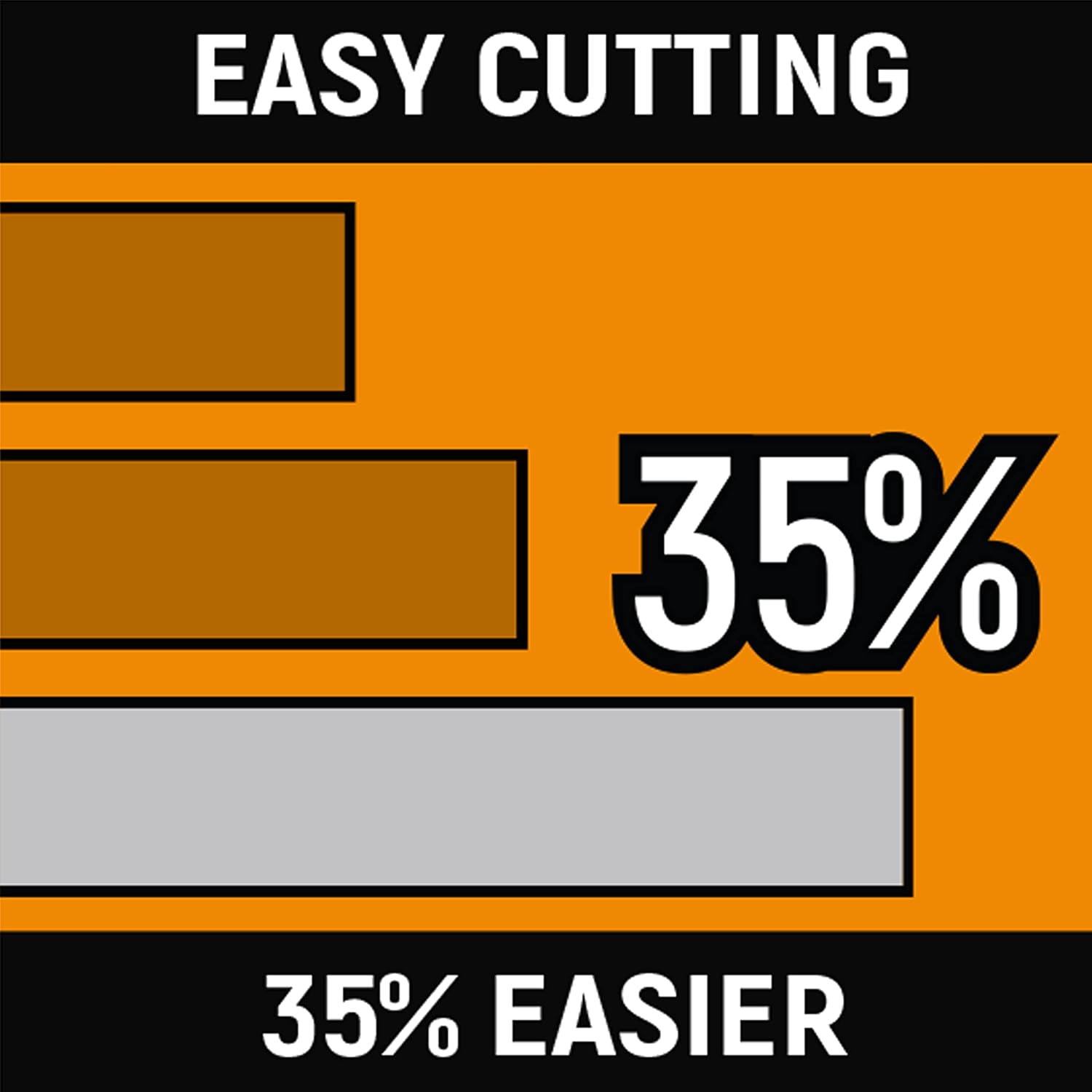 GearWrench 82177-06 8" Pit-Bull Cushion Grip Long Nose Pliers with Wire Cutter, AWG11