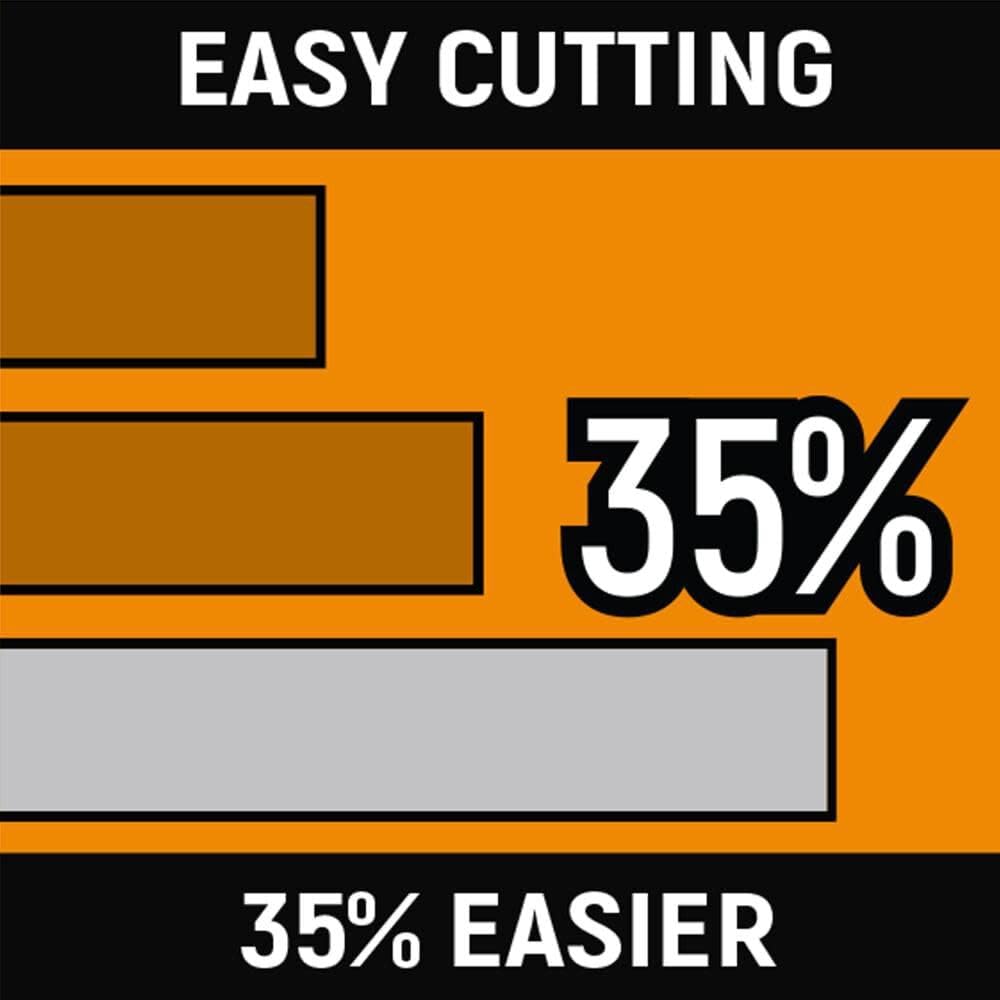 GearWrench 82202-06 3-Piece Pitbull Dipped Handle Electrician's Plier Set