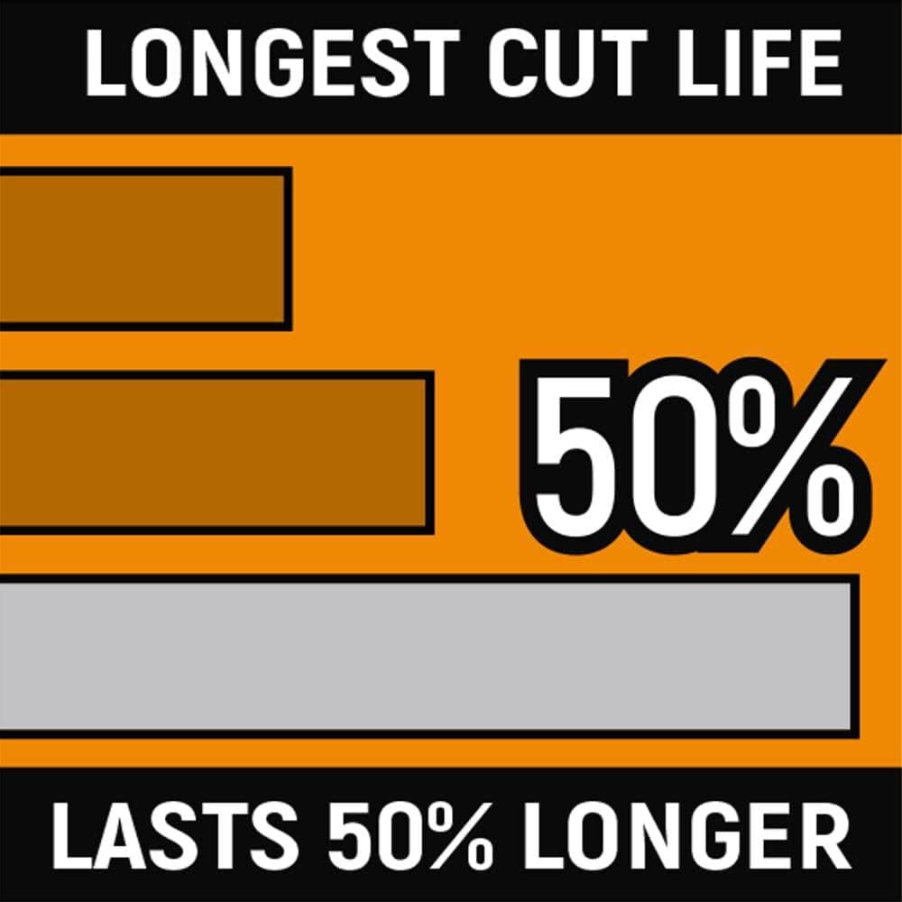 GearWrench 82202-06 3-Piece Pitbull Dipped Handle Electrician's Plier Set