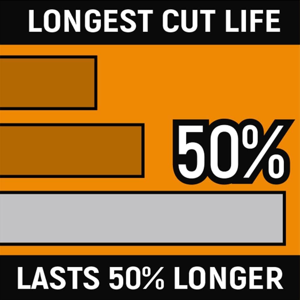 GearWrench 82203C-06 4 Pc. Dual Material Mixed Plier Set