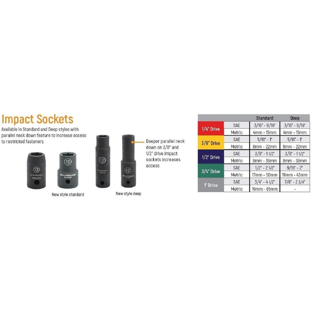 GearWrench 84868 SKT IMP DP 3/4DR 1-1/16