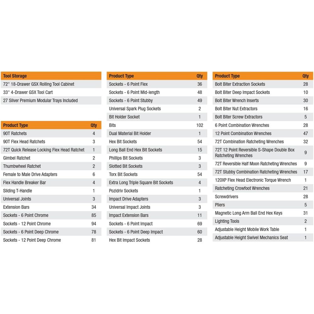 GearWrench MEGAMOD1268 1268-Pc Megamod Master Technician Set In Modular Foam Trays With Tool Storage
