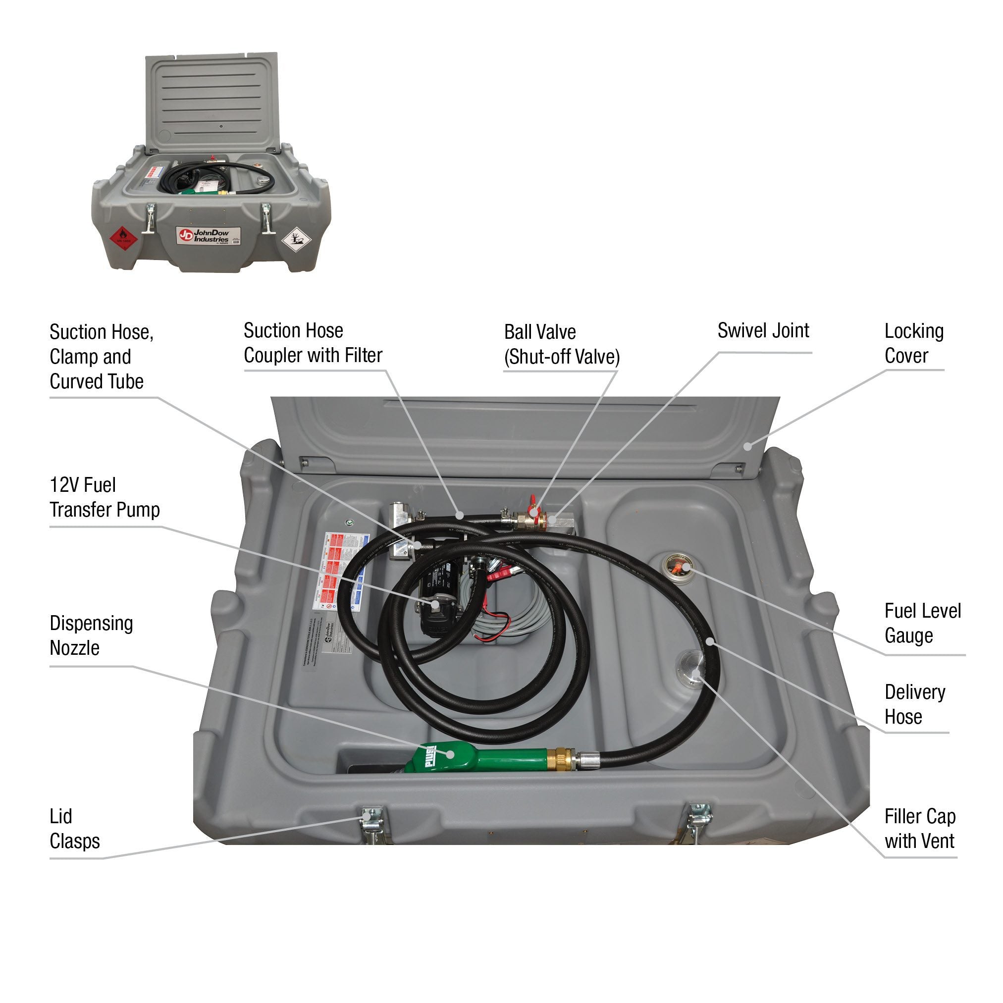 JDI-AFT58LP Diesel Carrytank component callout diagram labeling pump, hoses, nozzle, gauge, and cover