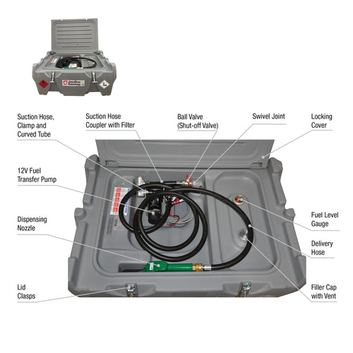 JDI-AFT58LP Diesel Carrytank component callout diagram labeling pump, hoses, nozzle, gauge, and cover