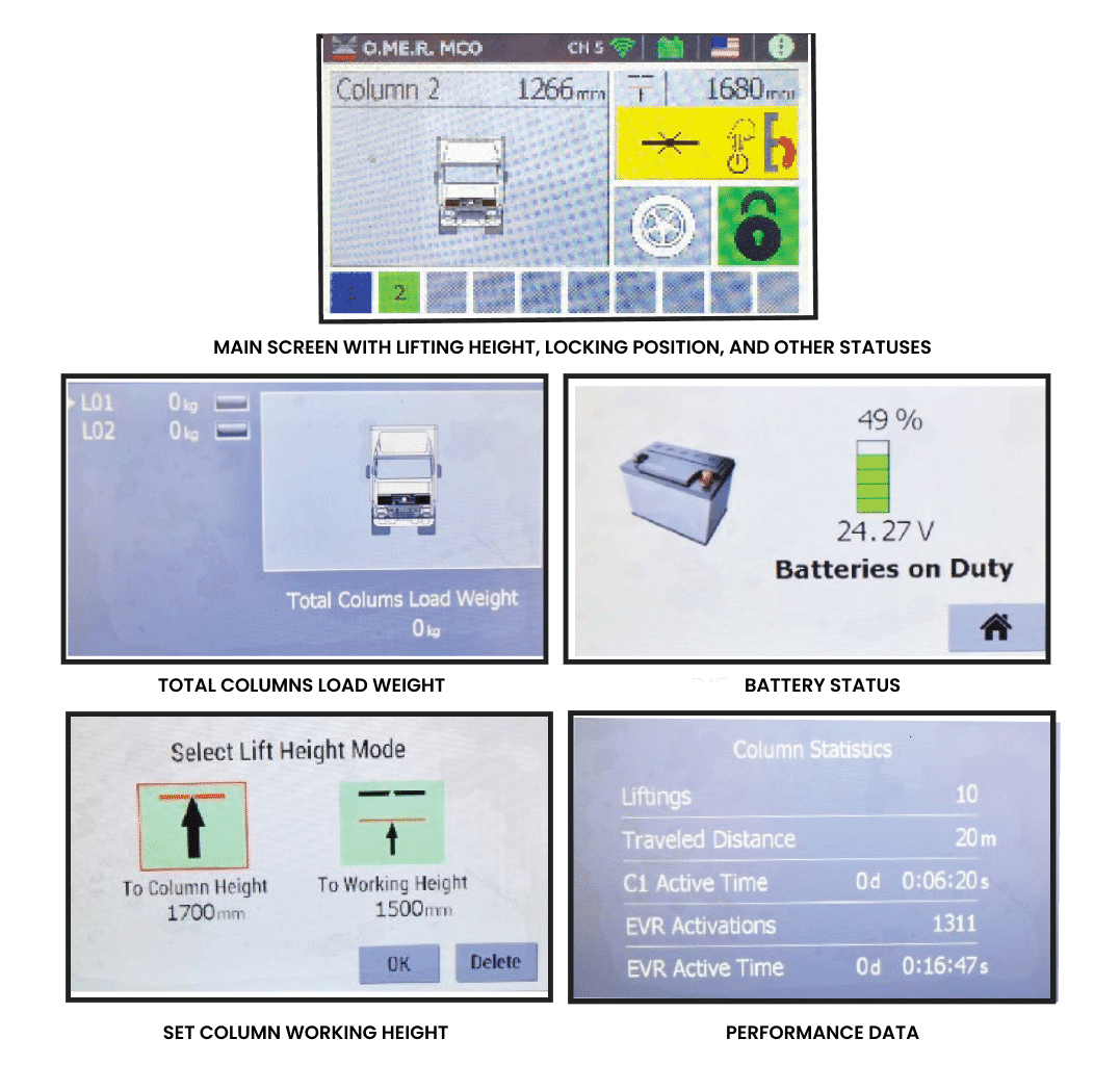 Coats 4TM19C4B 4.3-inch LCD display screens showing lift height, load weight, battery status, and performance data
