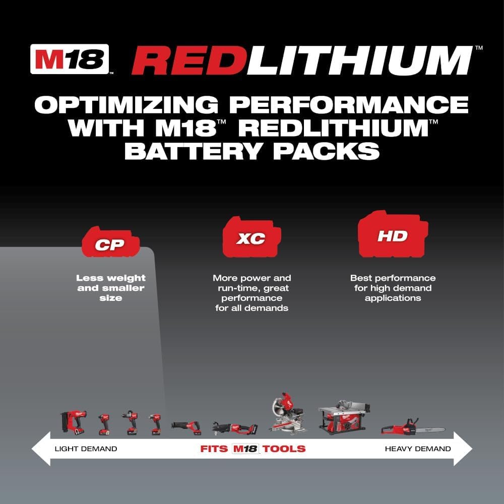 Milwaukee Tool 48-11-1820 M18 18v REDLITHIUM 2.0 Compact Battery Pack