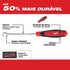 Milwaukee Tool 48-22-9215 4 pieces Hook and Pick Set